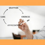 Bienveillance-coach-perte-de-poids